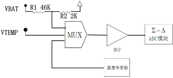 Distributed battery management system for electric vehicle