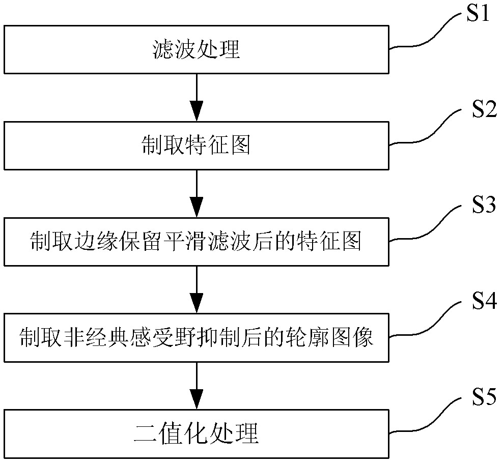 Method for detecting object contour based on phase characteristic