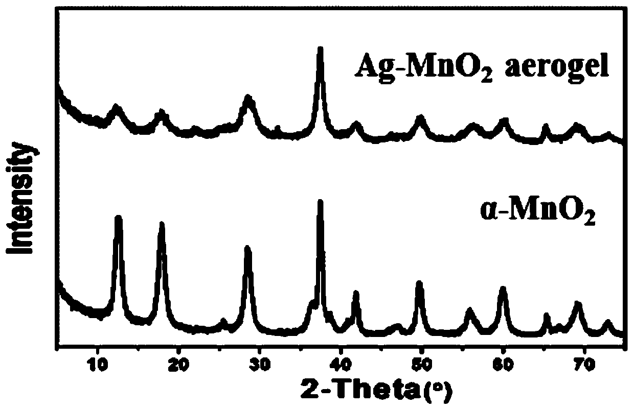 A kind of preparation method of three-dimensional manganese dioxide airgel