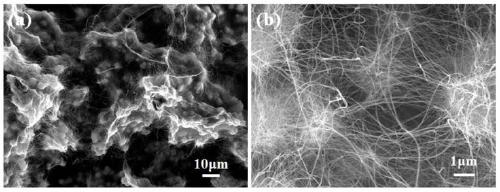 A kind of preparation method of three-dimensional manganese dioxide airgel