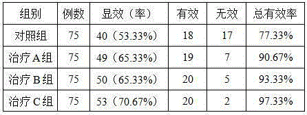 Traditional Chinese medicine composition for treating essential hypertension and preparation method thereof