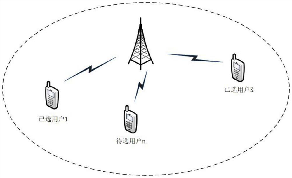 Massive MIMO user selection method based on position information