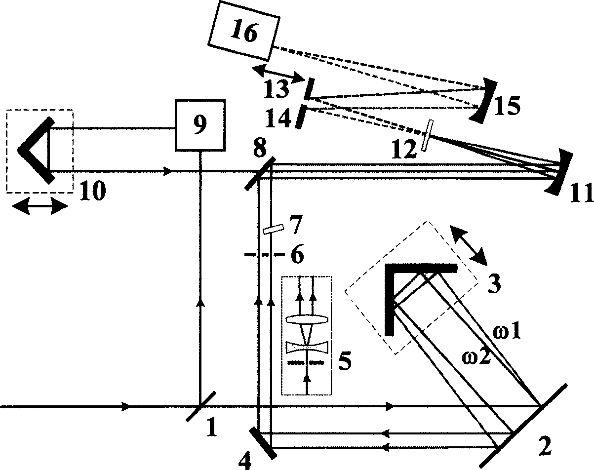 Delayed controlled stripe-free spectrum phase interference pulse measuring method and its measuring device