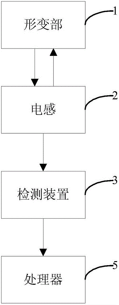 Key for mobile terminal and mobile terminal