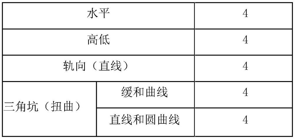 Local transformation process for steel spring floating slab ballast bed