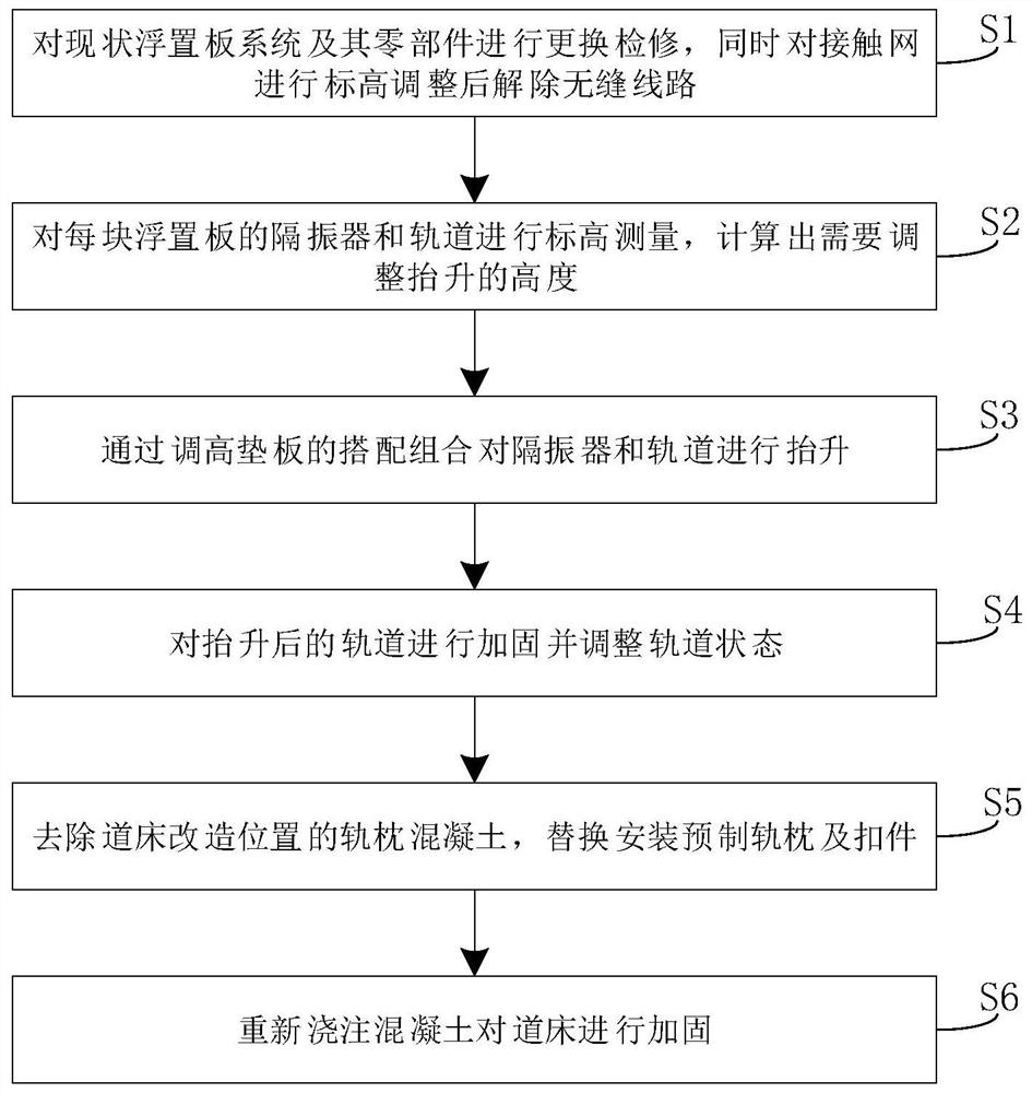 Local transformation process for steel spring floating slab ballast bed