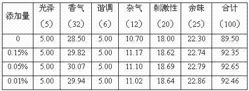 Litchi essence, preparation method thereof, and application thereof to cigarette