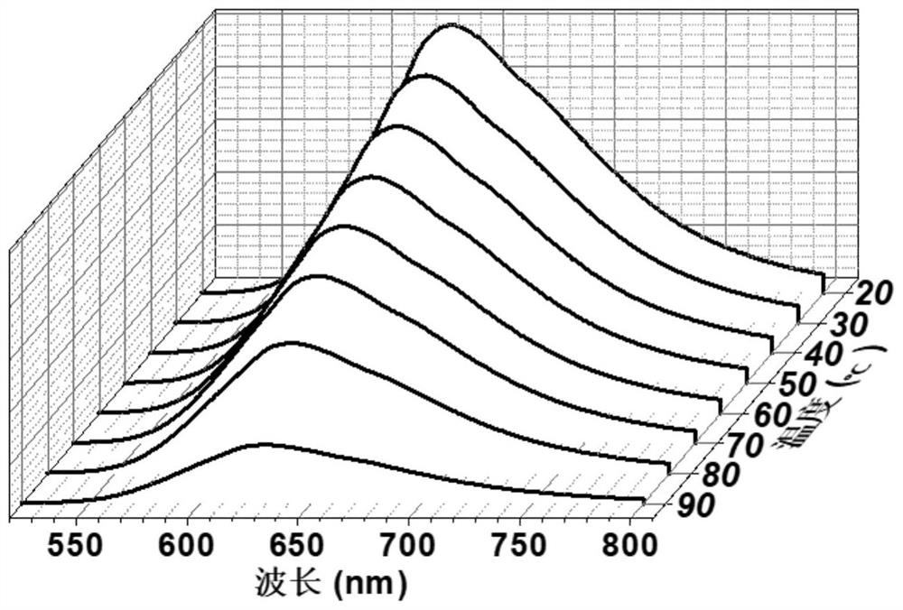 Red light emitting material based on excited state proton transfer and preparation method and application thereof