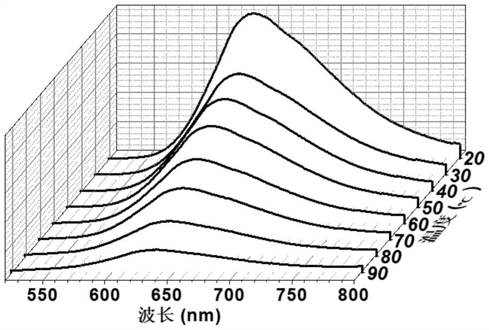 Red light emitting material based on excited state proton transfer and preparation method and application thereof