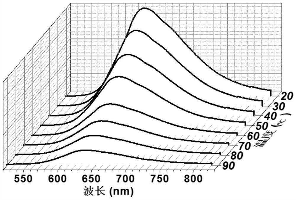 Red light emitting material based on excited state proton transfer and preparation method and application thereof