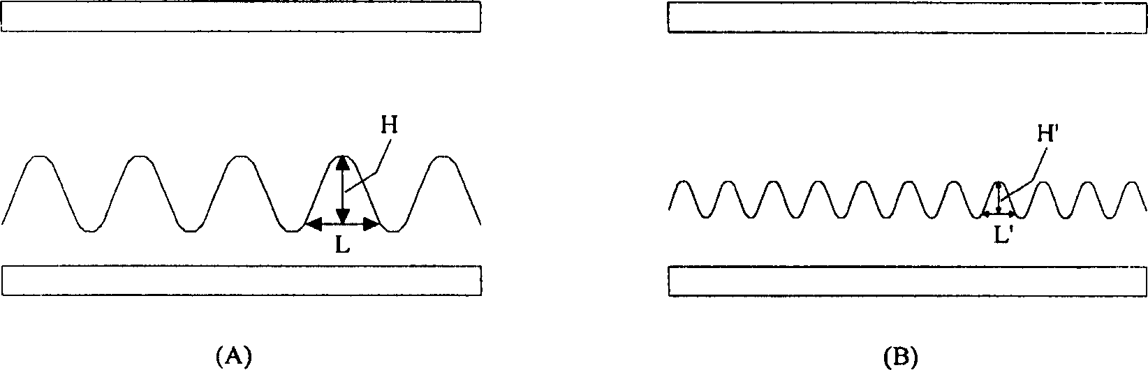 Transverse electric field liquid crystal display device picture element, and its substrate and picture element process