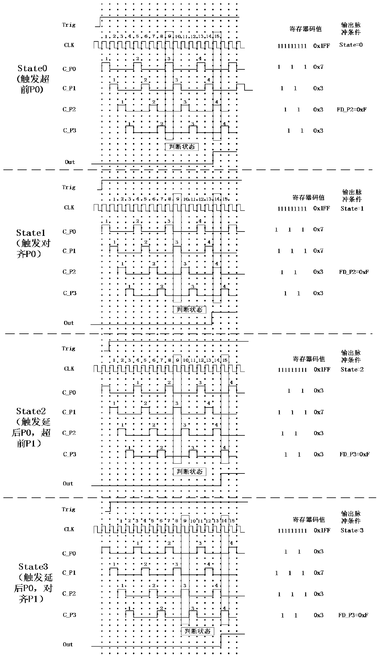 Radar pulse signal sampling jitter real-time elimination processing method