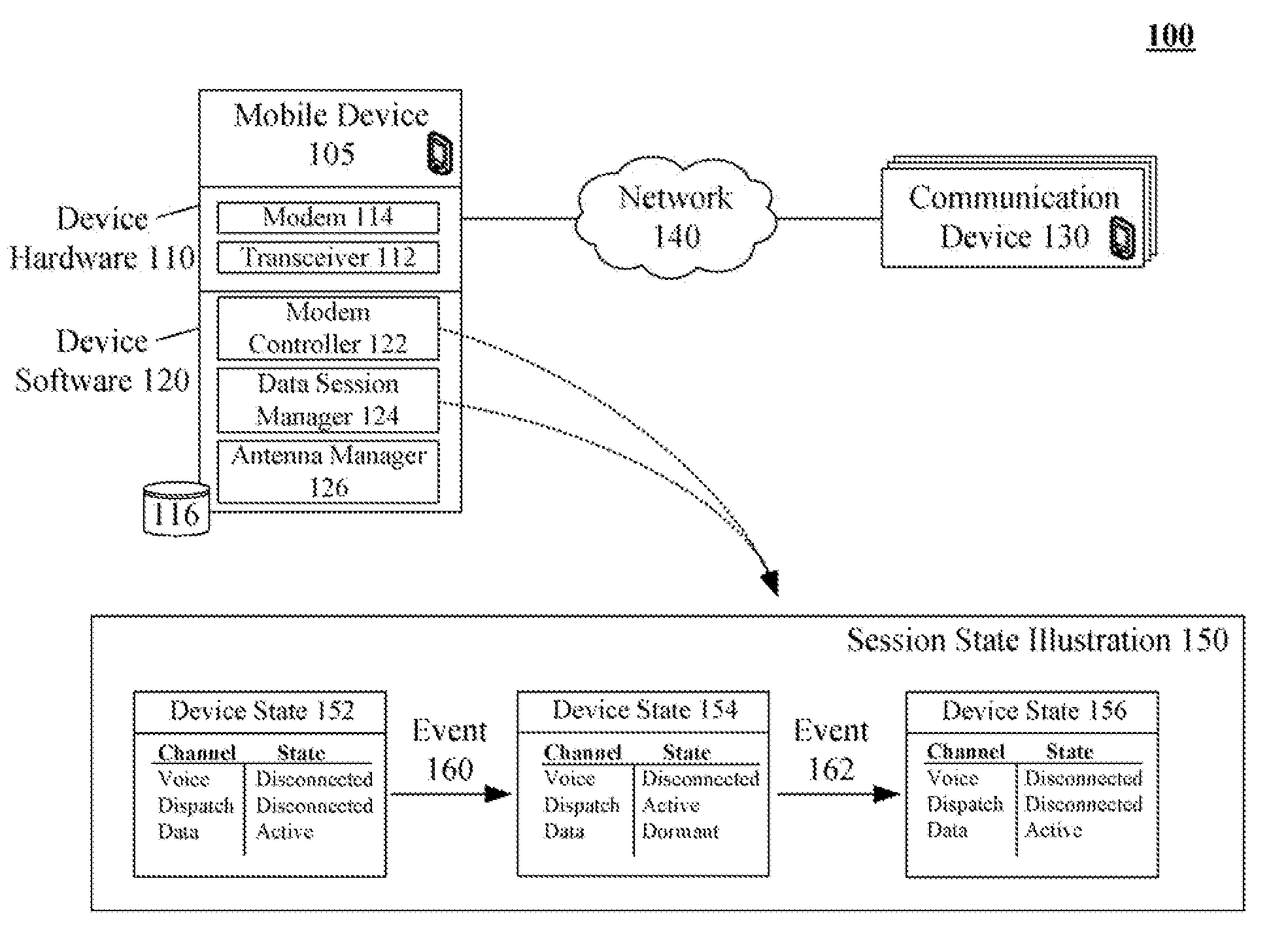 Multimodal phone data session management enhancement that alleviates dual transmission problems