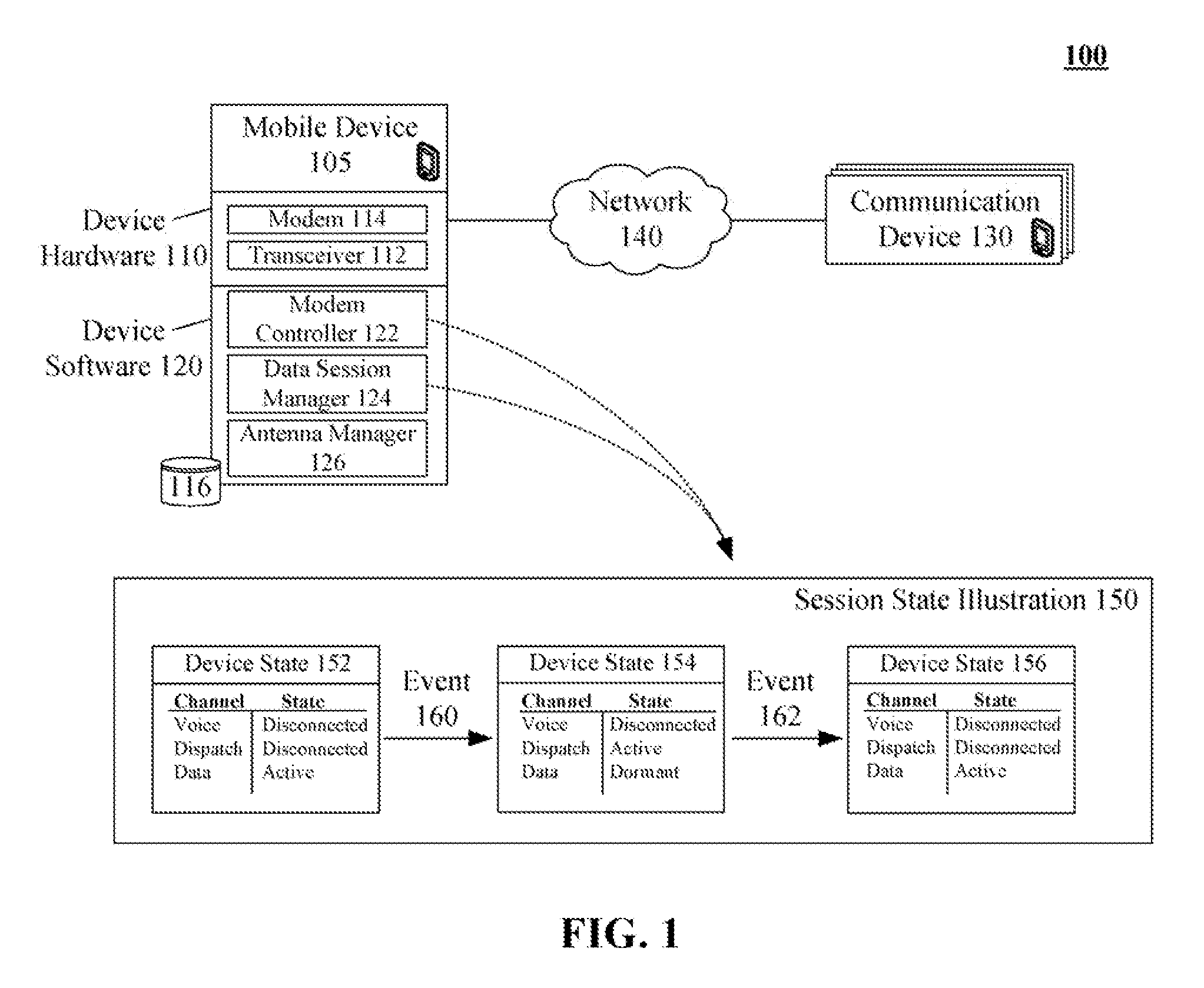 Multimodal phone data session management enhancement that alleviates dual transmission problems