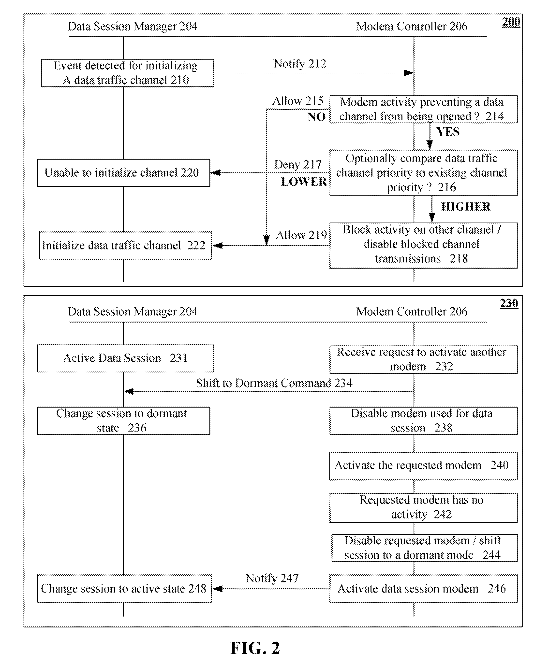 Multimodal phone data session management enhancement that alleviates dual transmission problems