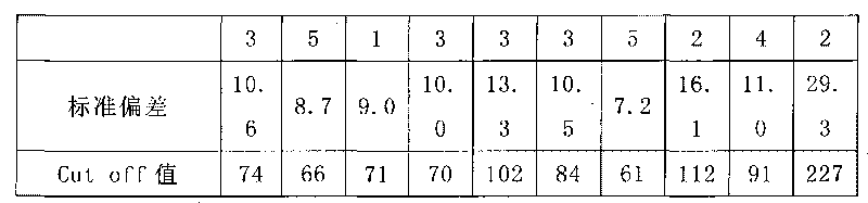 Method for detecting influenza virus by liquid phase chip