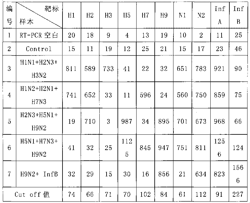 Method for detecting influenza virus by liquid phase chip