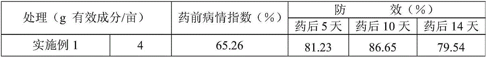 Sterilization composition with fluoxastrobin and zineb and application of sterilization composition