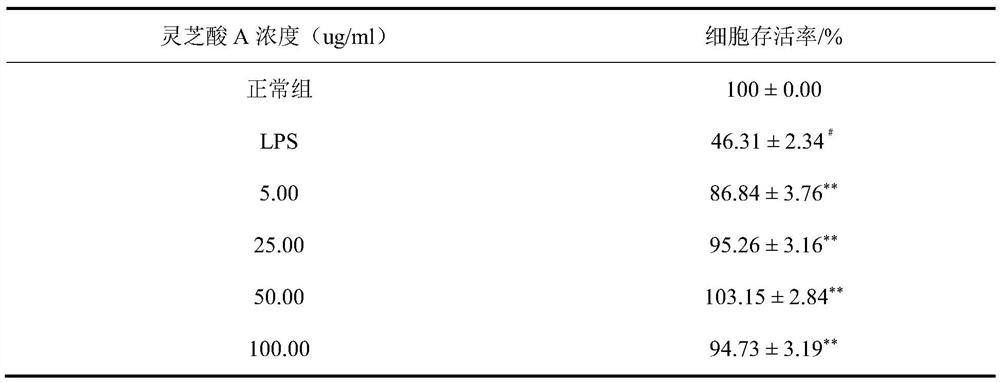 Application of ganoderic acid A to preparation of drugs for activating brain CD4+T cells and inhibiting neuroinflammation