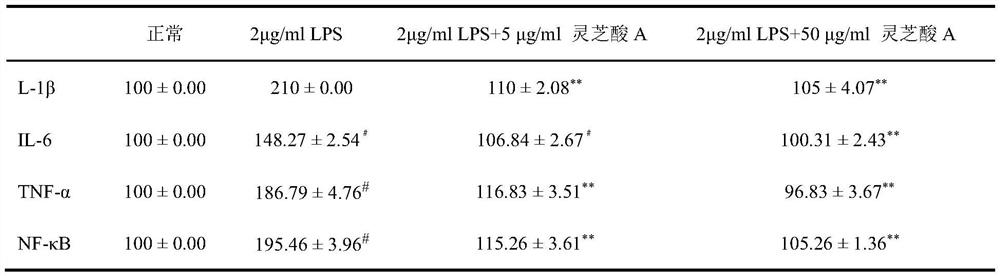 Application of ganoderic acid A to preparation of drugs for activating brain CD4+T cells and inhibiting neuroinflammation