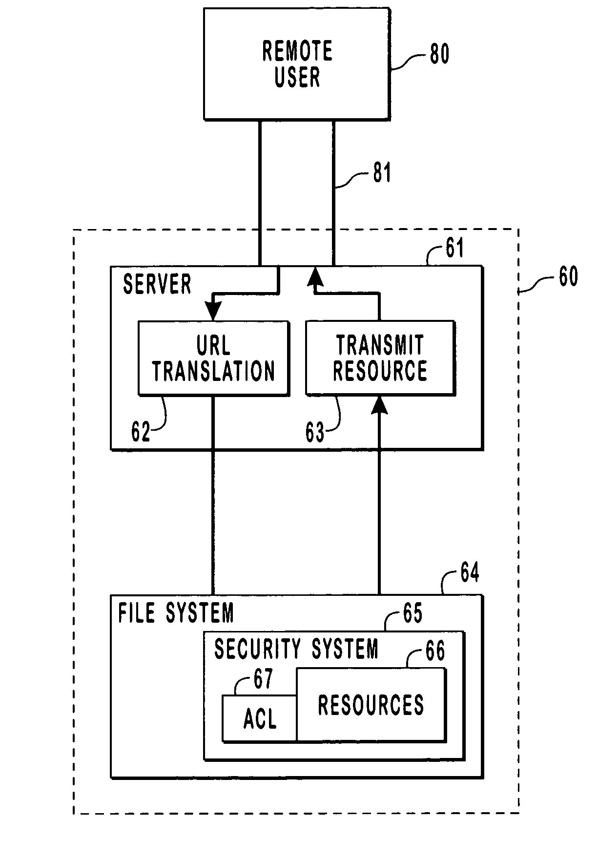 Systems and methods for integrating access control with a namespace