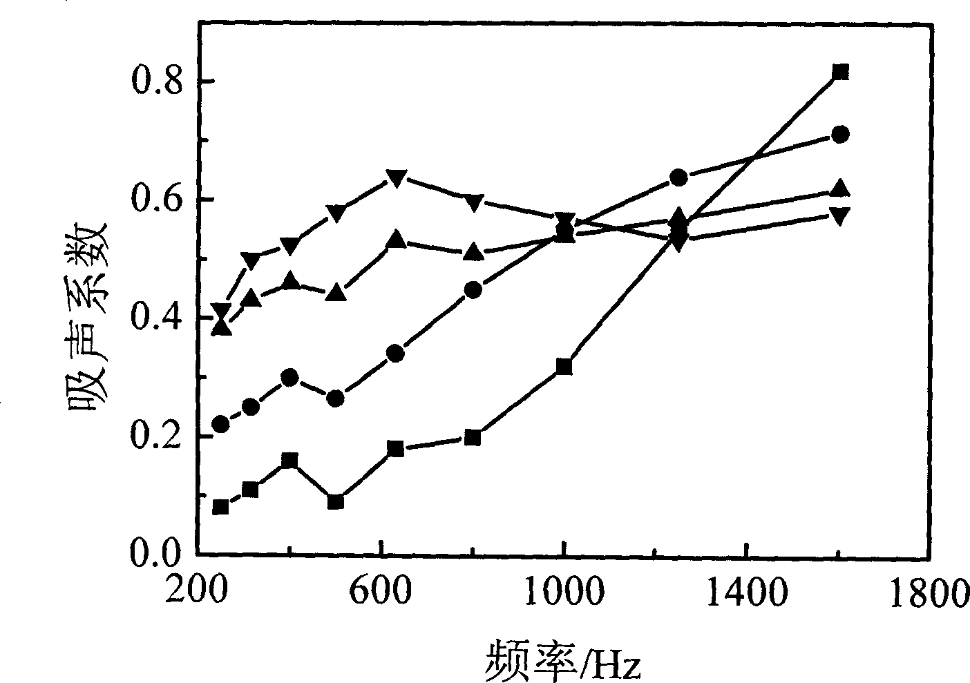 Method for preparing organic polymer/inorganic mineral composite foamed sound-absorbing material