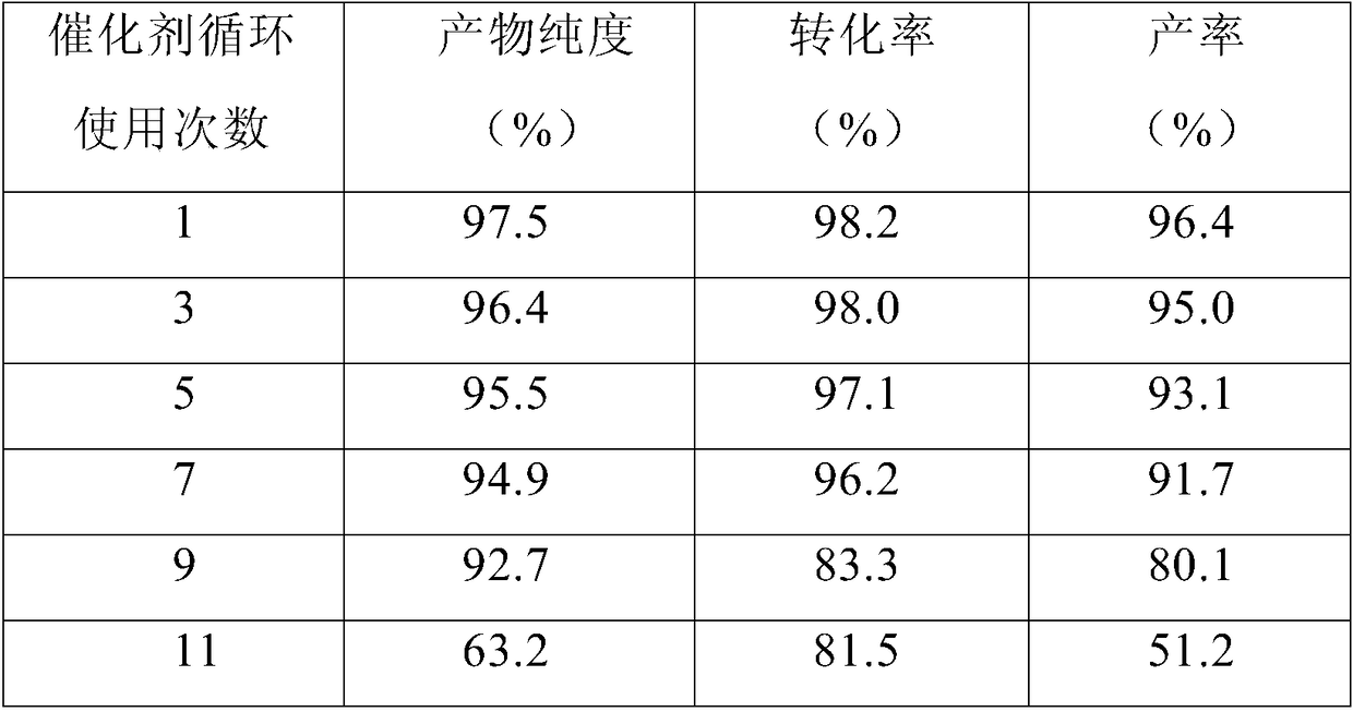 A kind of method for preparing ethylene carbonate