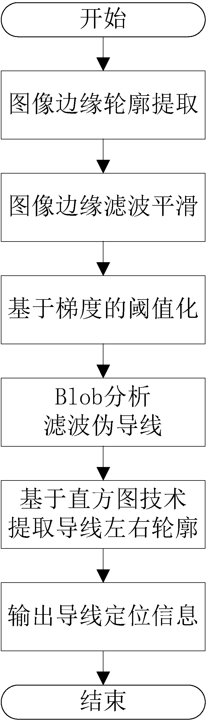 Adaptive learning overhead contact system rigid conductor identification method and device