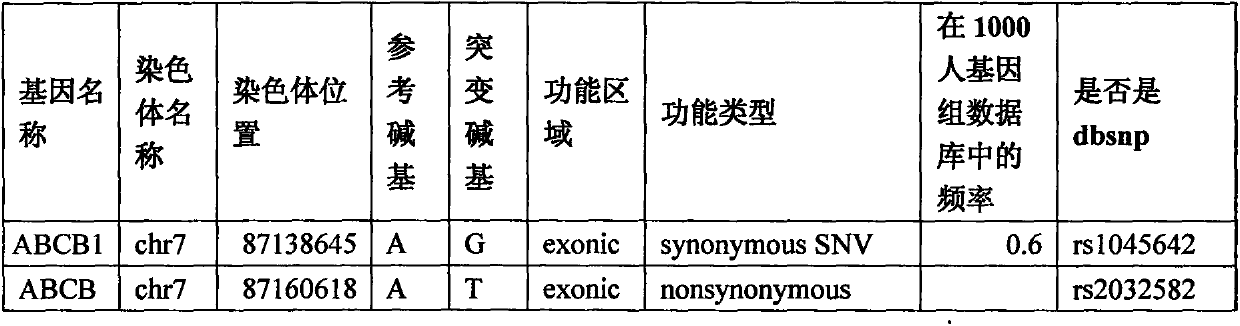 H7N9 avian influenza illness probability detection kit