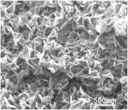 Preparation method of Mn3O4-MnO2 nano composite material and application thereof