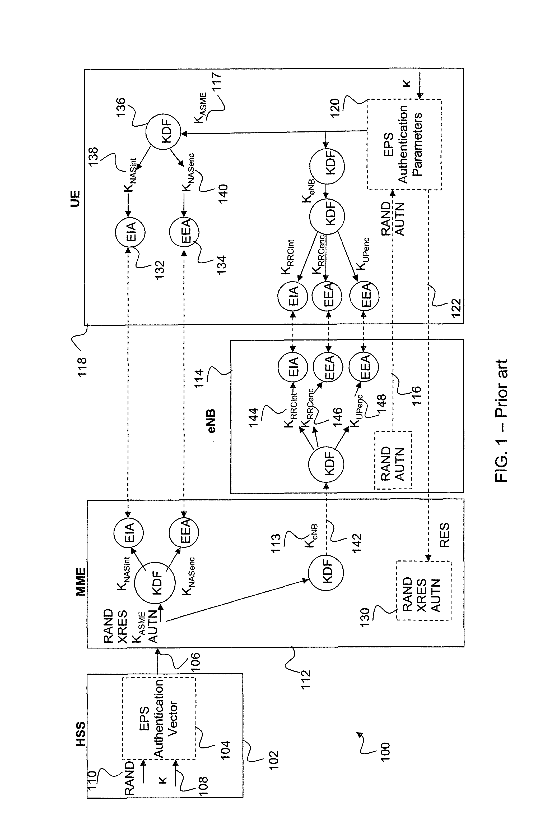 Apparatus and methods for key generation