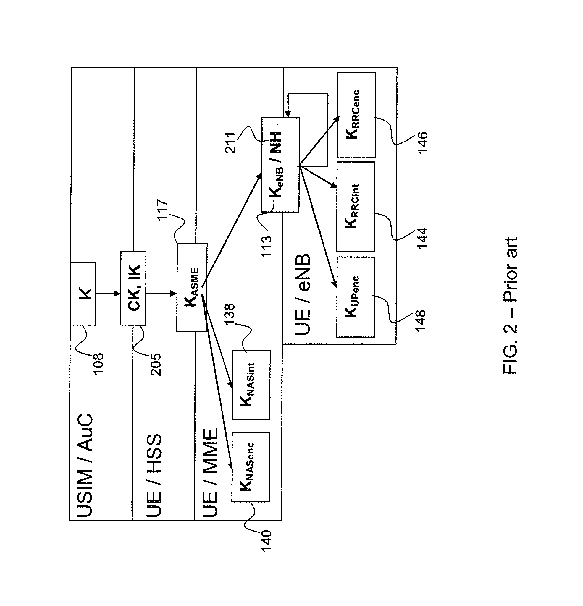 Apparatus and methods for key generation