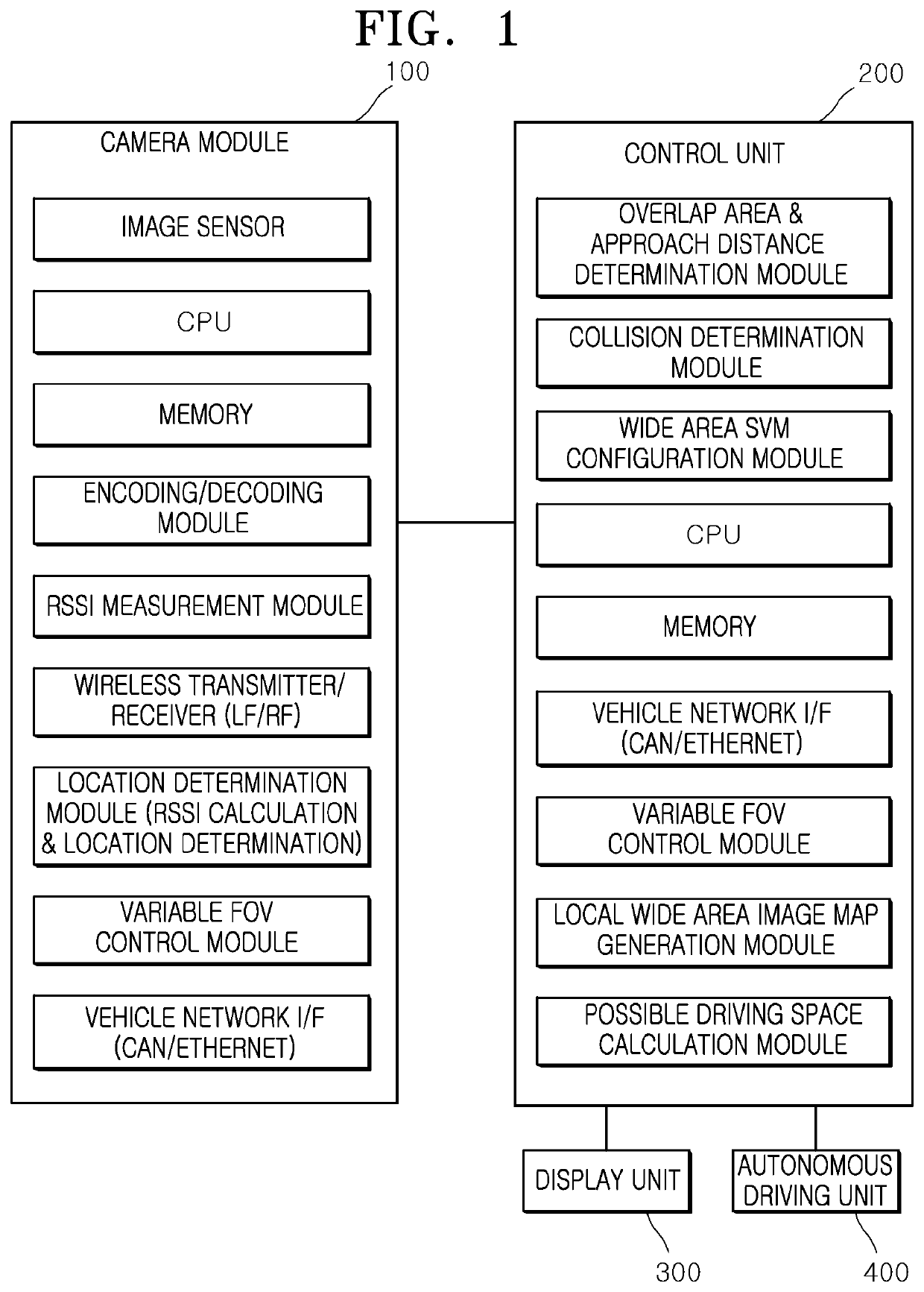 Wide area surround view monitoring apparatus for vehicle and control method thereof