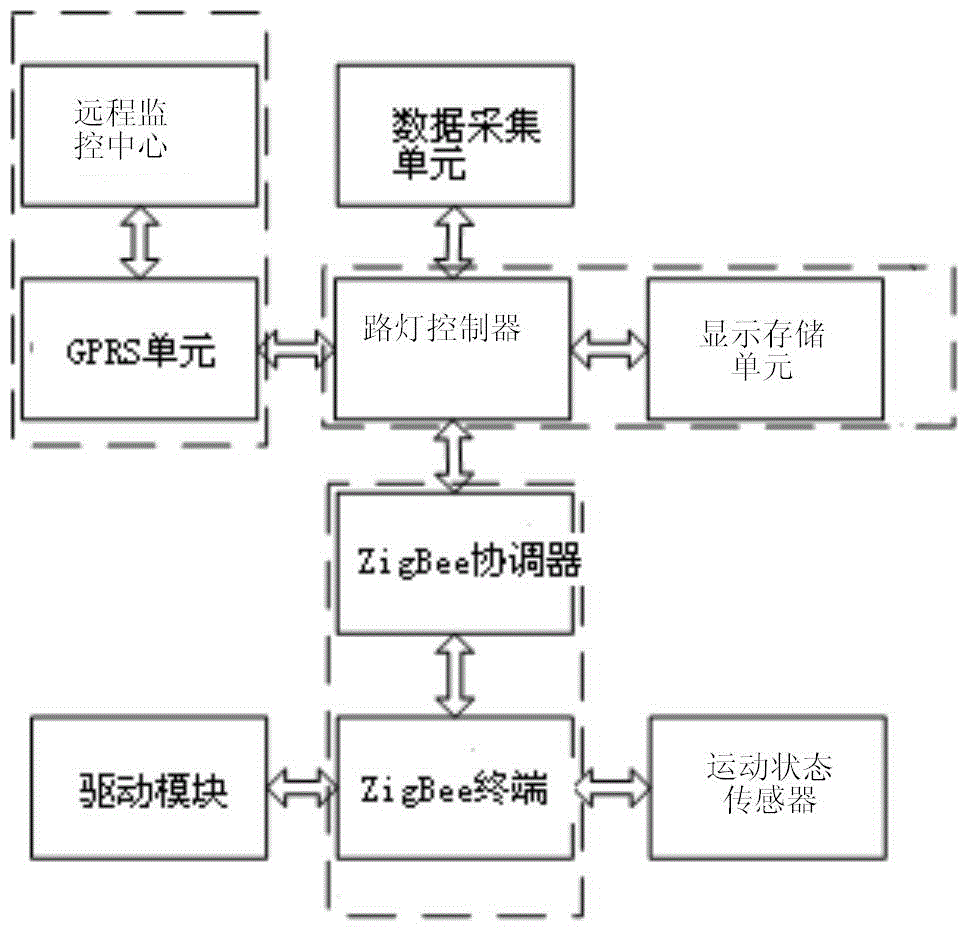 Intelligent street lamp control system