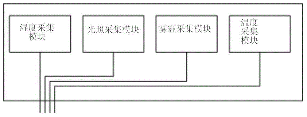 Intelligent street lamp control system