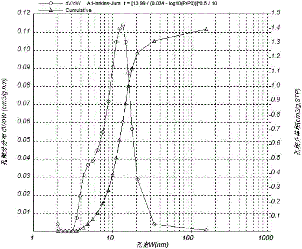 Catalyst for epoxidation of olefin and preparation method thereof