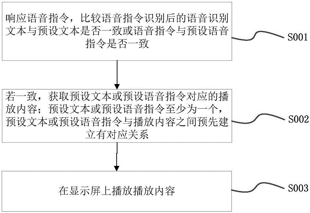 Method and device for interacting with voice assistant application