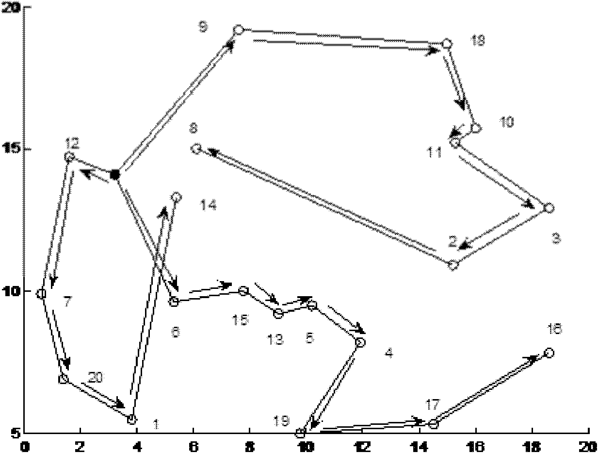 Optimization method of emergency logistics path with the shortest time based on fish swarm ant colony algorithm