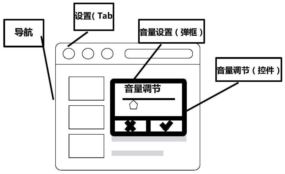 A method and device for voice interaction