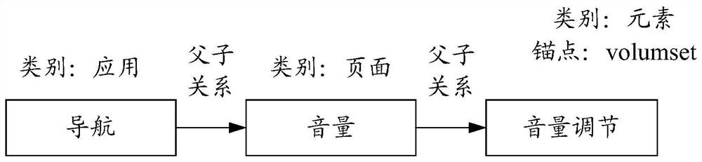 A method and device for voice interaction