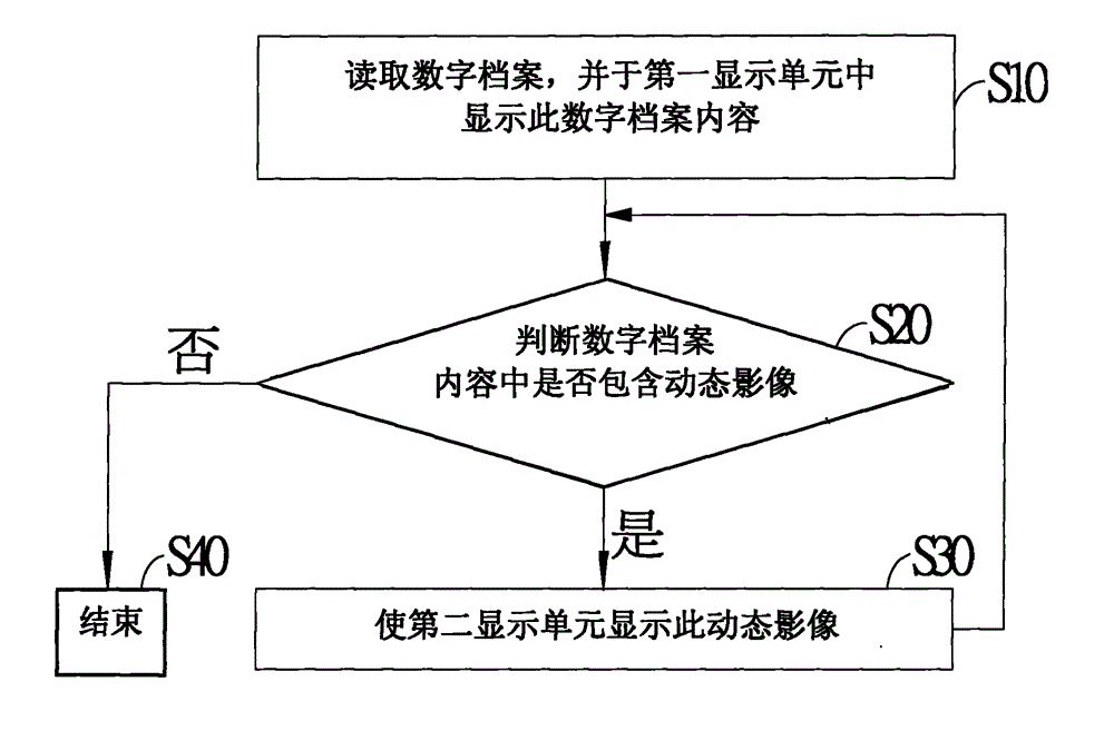 Multi-display electronic device and image display method thereof