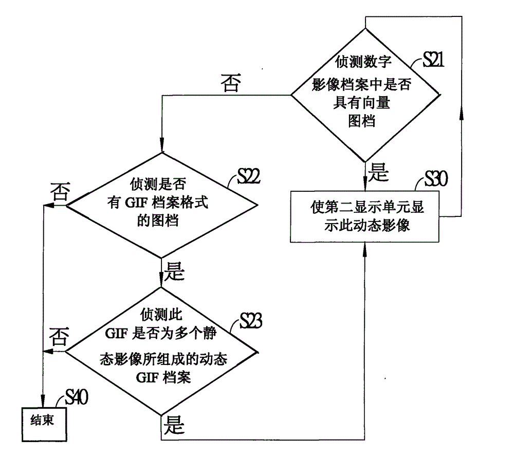 Multi-display electronic device and image display method thereof