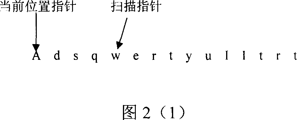 Method and apparatus for compressing data based on digital dictionary picture-representing data