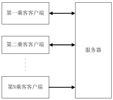 Taxi sharing method for passengers starting from same place, system and server