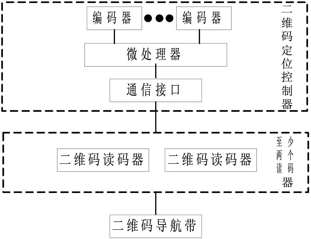 Mobile robot positioning system based on two-dimensional code navigation belt