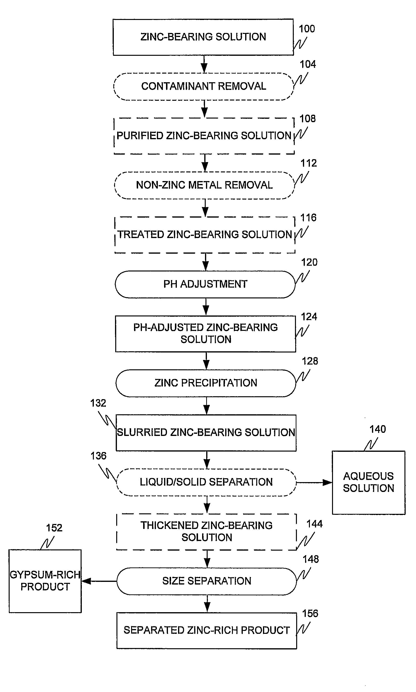 Production of zinc sulphate concentrates from a dilute zinc sulphate solution