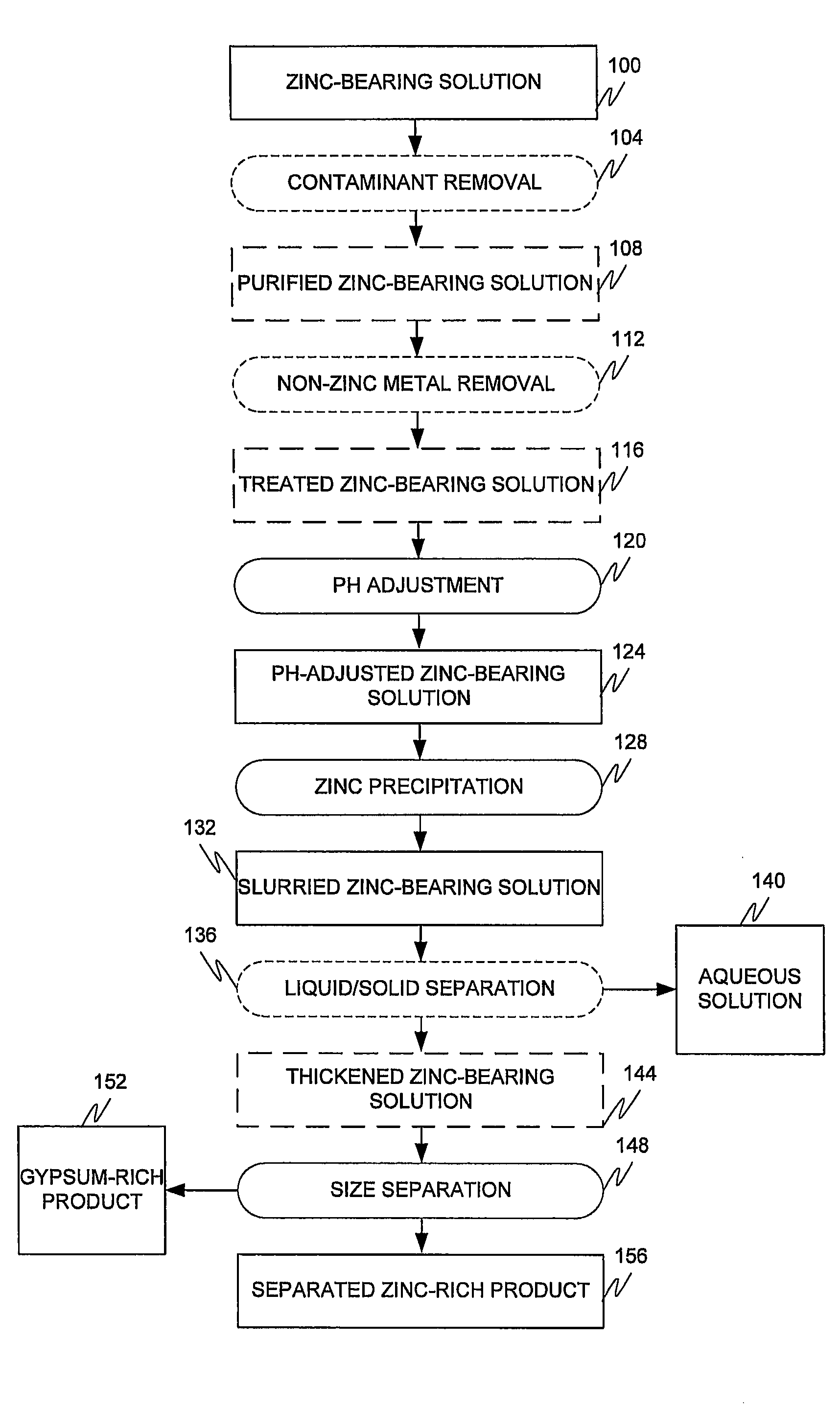 Production of zinc sulphate concentrates from a dilute zinc sulphate solution