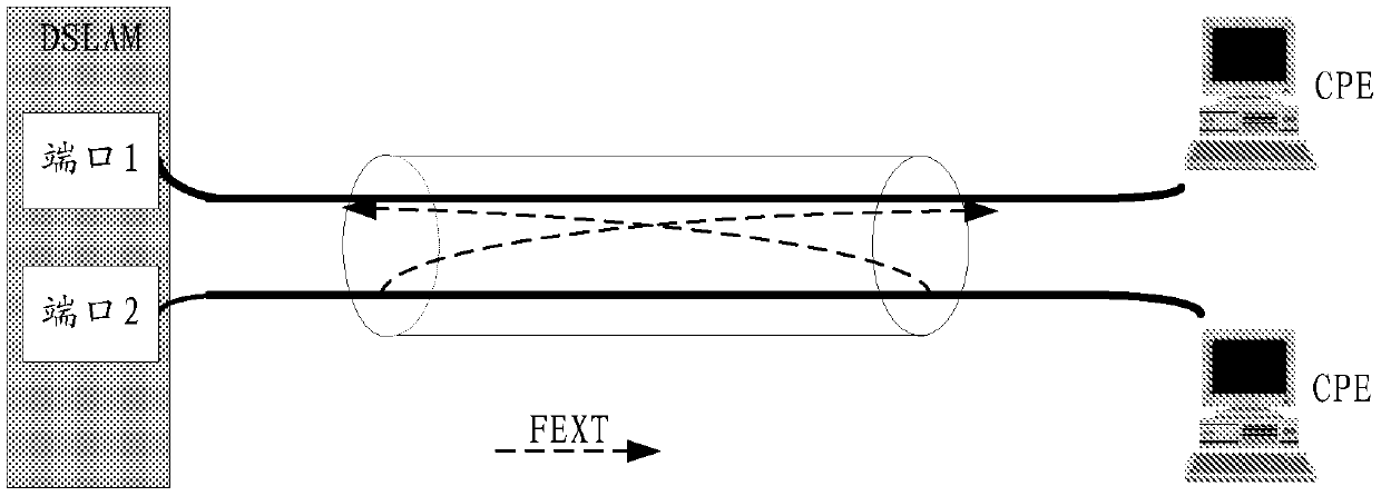 Method and device for increasing line rate