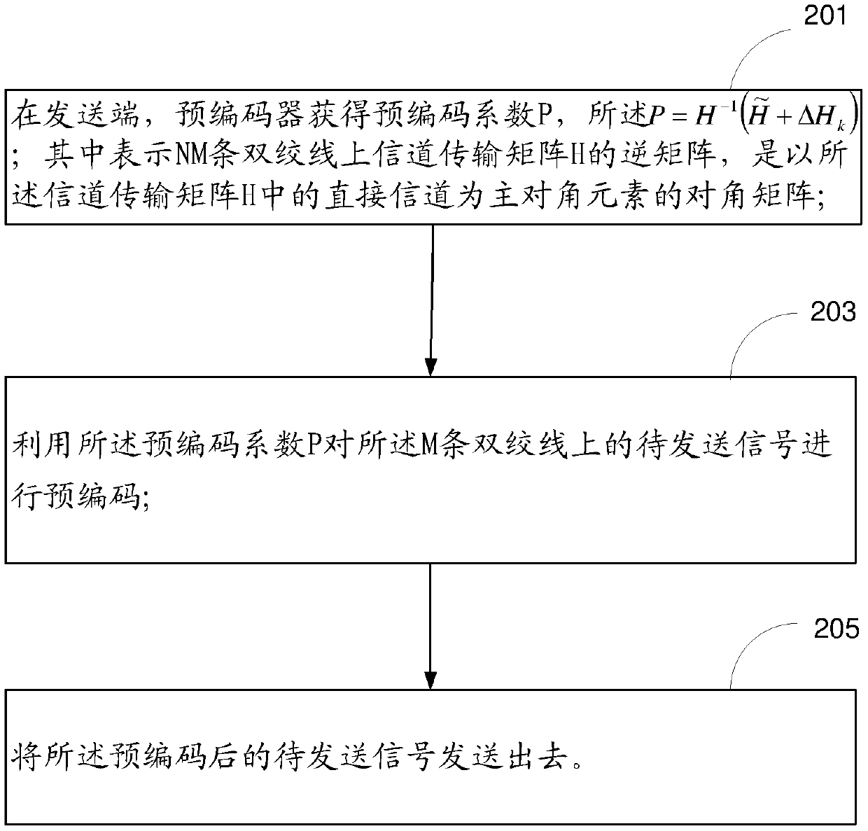 Method and device for increasing line rate