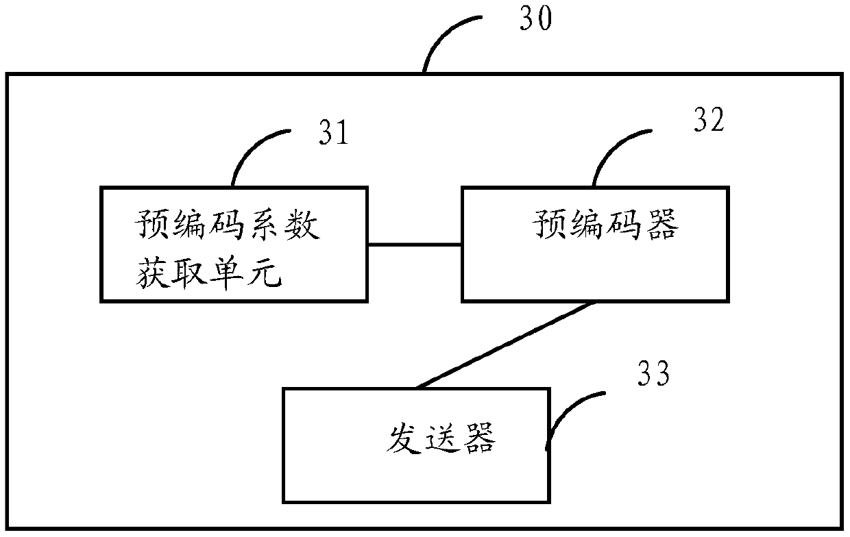 Method and device for increasing line rate